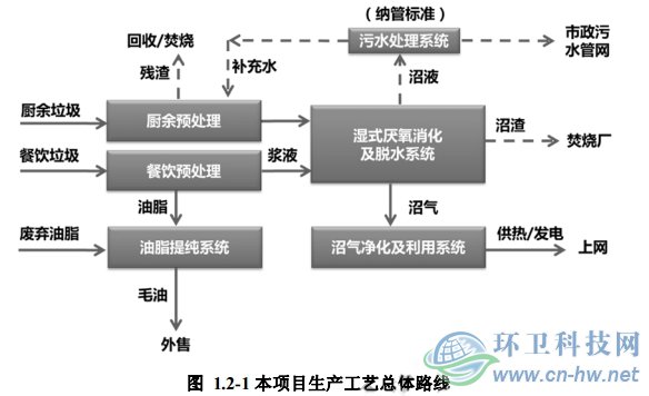 嘉定區(qū)濕垃圾資源化處理項(xiàng)目各環(huán)境要素評價(jià)范圍、敏感點(diǎn)分布圖