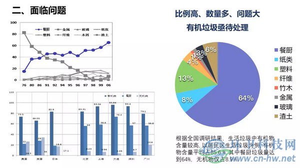 產(chǎn)量大、收運難、費用高——江陰垃圾處理曾經(jīng)面臨的問題