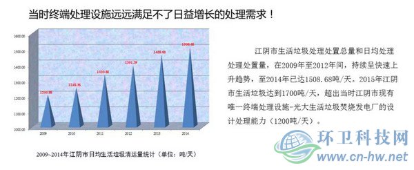 　產(chǎn)量大、收運難、費用高——江陰垃圾處理曾經(jīng)面臨的問題