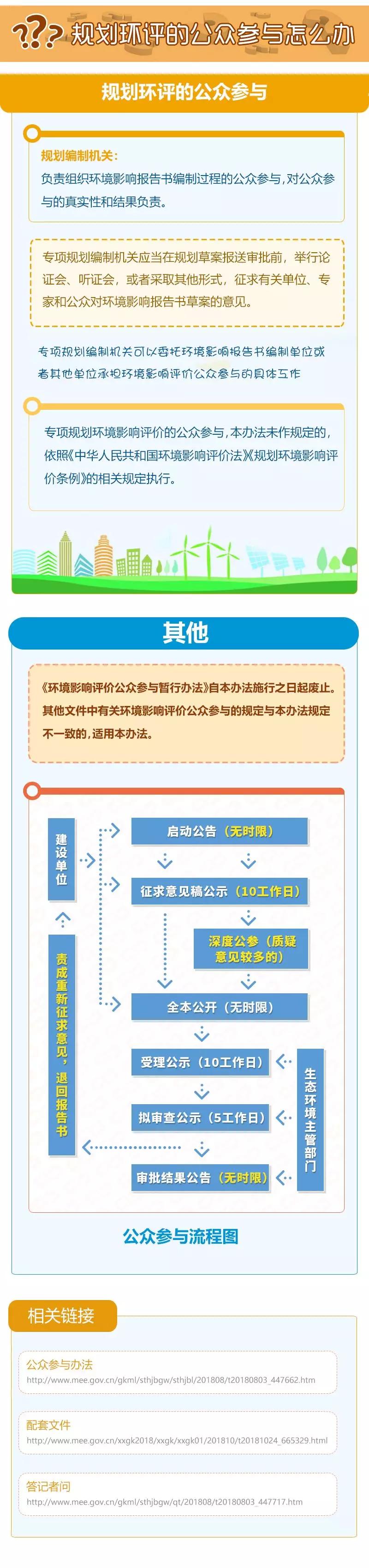 一圖帶你讀懂《環(huán)境影響評價公眾參與辦法》