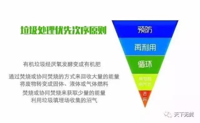 歐盟成員國將逐步取消垃圾焚燒補貼，明確垃圾分類回收優(yōu)先于焚燒