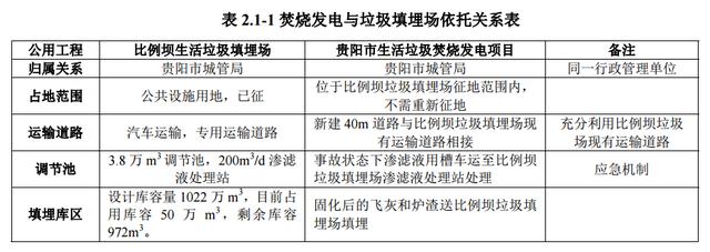 投資近10億！貴陽將建13萬方垃圾焚燒發(fā)電站