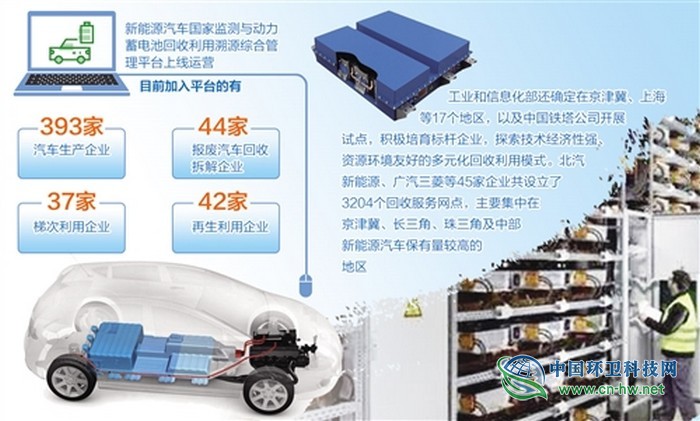 2025年國內(nèi)退役動(dòng)力蓄電池達(dá)78萬噸　電池退役后去哪了