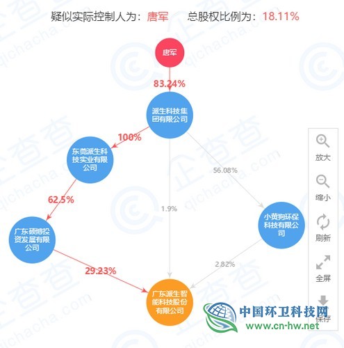 主板上市公司“鴻特科技”易主，“小黃狗”董事長成實控人