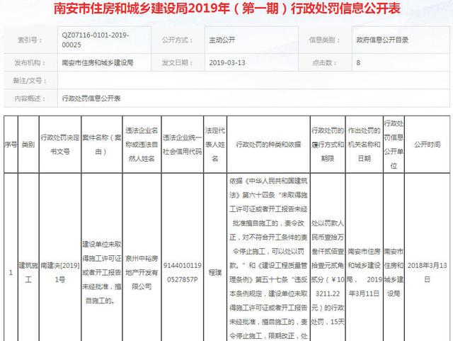 泉州一房企擅自施工被罰10萬，南安垃圾焚燒發(fā)電廠改造選址公示