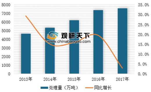 中國在運垃圾焚燒廠突破400座 垃圾發(fā)電產(chǎn)業(yè)市場規(guī)模穩(wěn)步增長