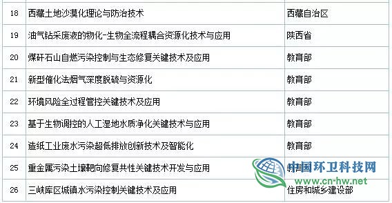 2019年度國家科學(xué)技術(shù)獎初評通過項目出爐（附固廢處理項目名單）