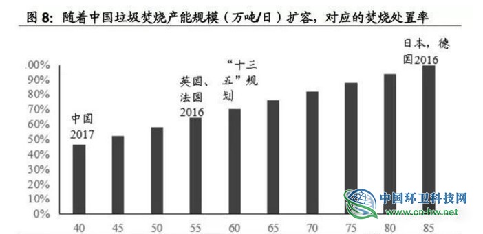 垃圾焚燒產(chǎn)業(yè)研究報(bào)告