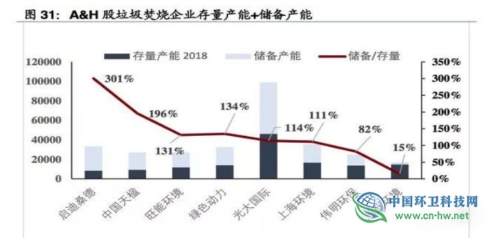 垃圾焚燒產(chǎn)業(yè)研究報(bào)告