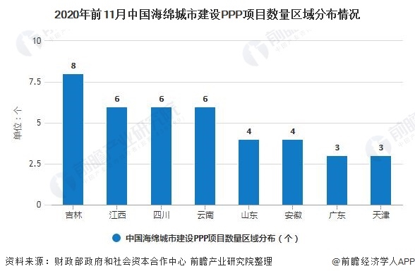 2020年前11月中國海綿城市建設PPP項目數量區(qū)域分布情況